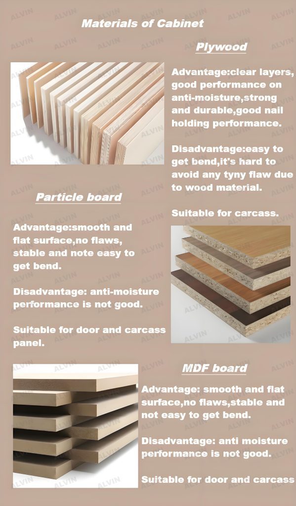 This is the introduction for the materials that we use for the cabinets,it have three choices for our customer,MDF board,particle board and plywood.It also show the advantage and disadvantage of all the materials,would be helpful for our customer to choose the materials that they want for their cabinets.